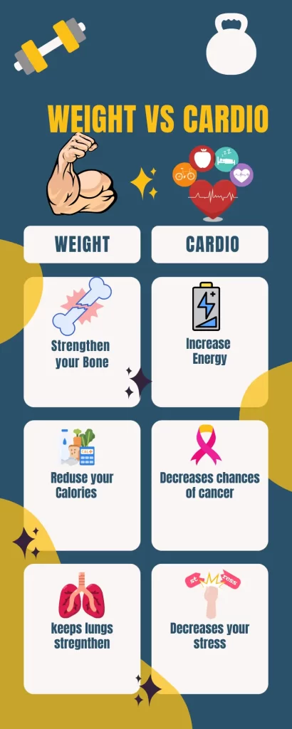 Cardio Exercises to Lose Weight 2