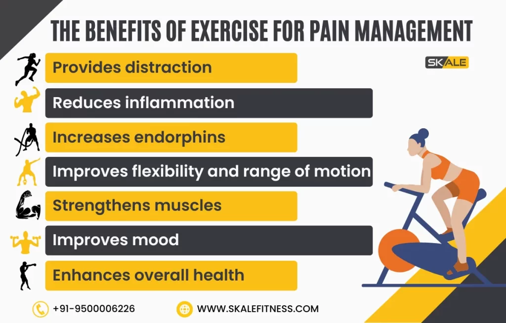 exercise for pain | Skale Fitness