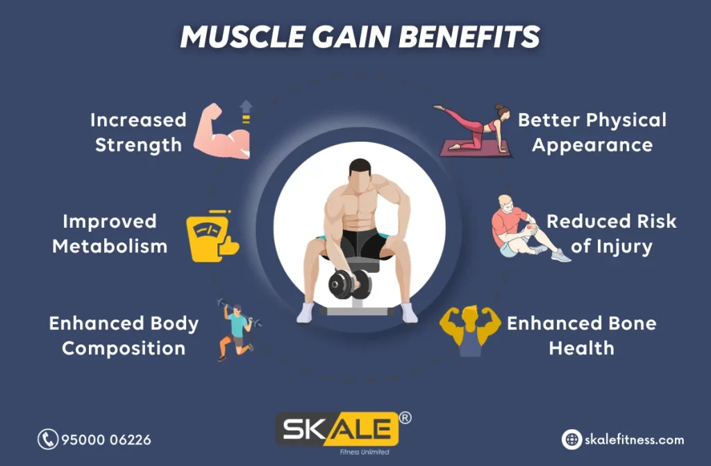 5 Best Post Workout Meal For Muscle Gain Skale Fitness