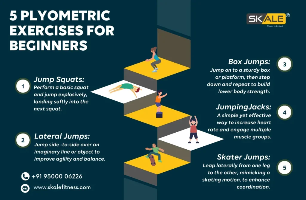 5 Plyometric exercises for beginners