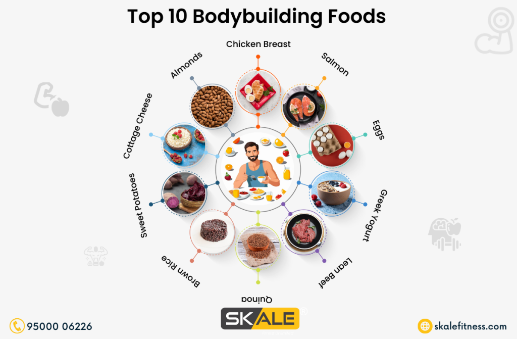 Top 10 Bodybuilding Foods